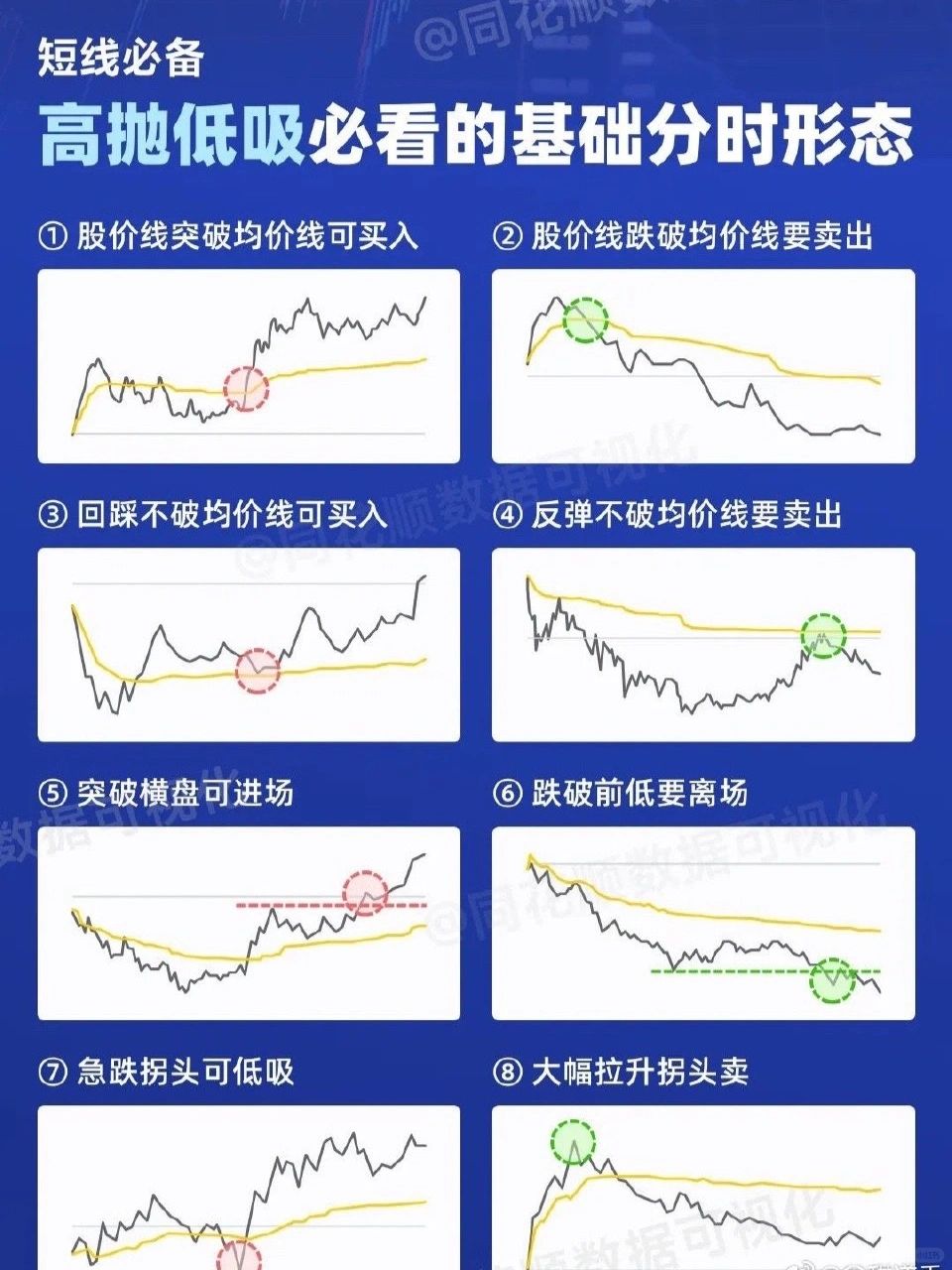 股市高抛低吸必看的技术形态！