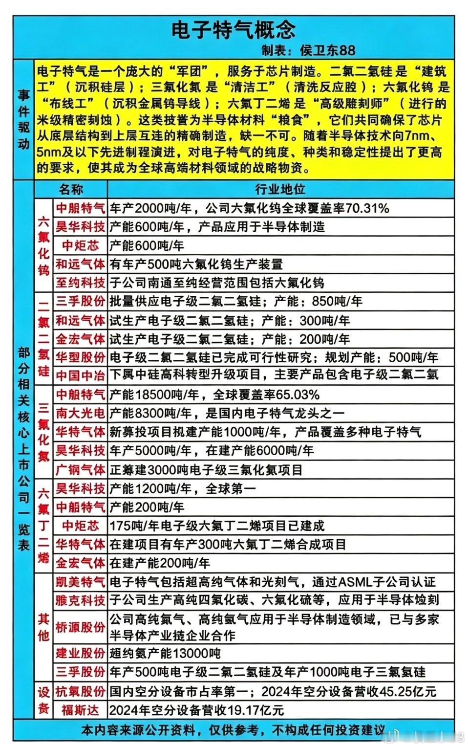 电子特气：芯片“粮食”国产替代，能否彻底打破海外垄断？  在半导体产业高速发展的