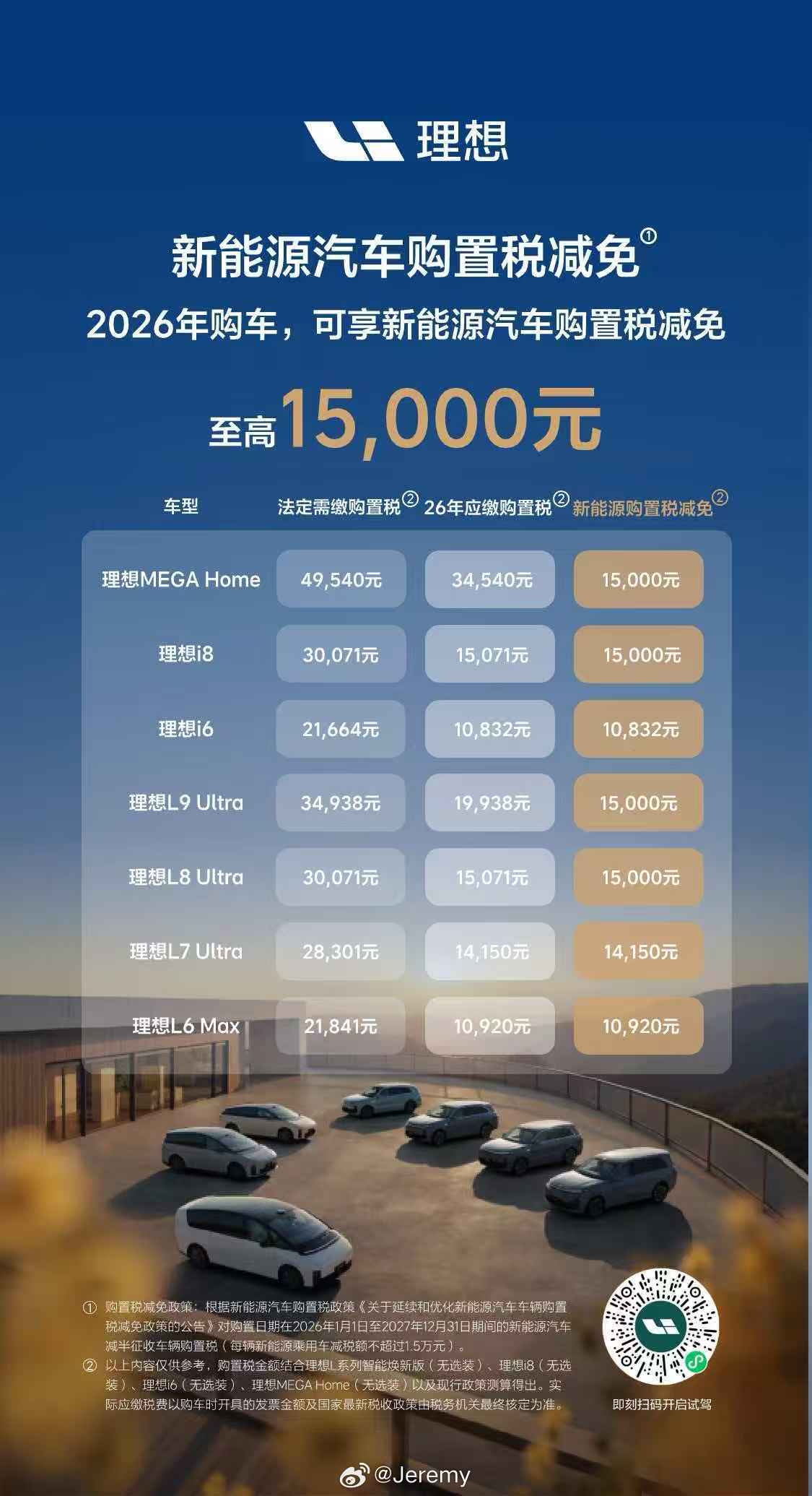 注意了，这个海报是理想汽车宣传一下今年购置税减半政策的意思，不是理想汽车兜底购置