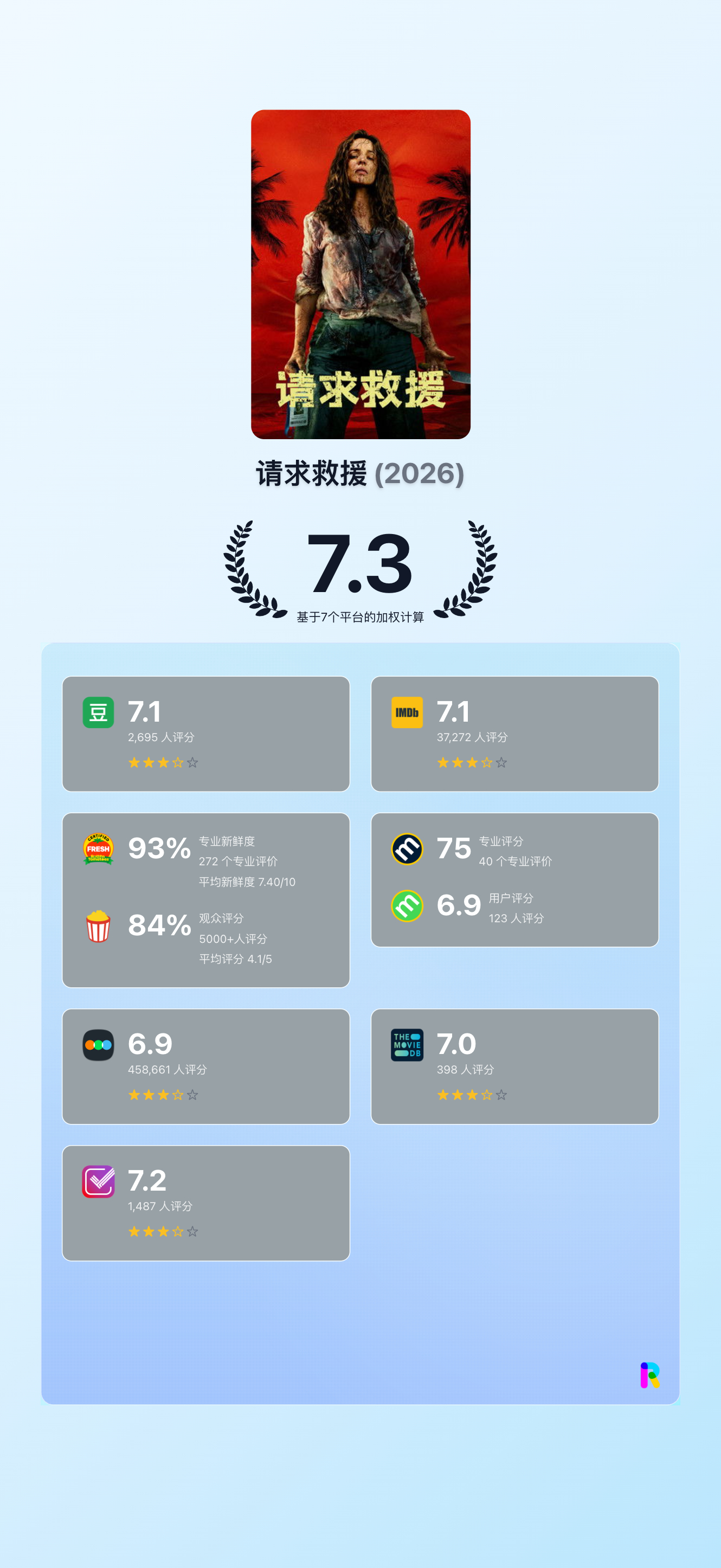 年度最爽的牛马反杀！《请求救援》可以看了！！！🍎 