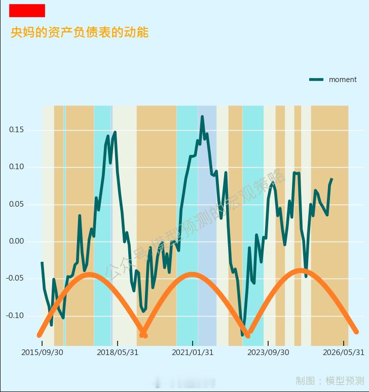2026年的主要分歧是，新周期还是走下去。主流观点认为2025年开启了一轮新周期