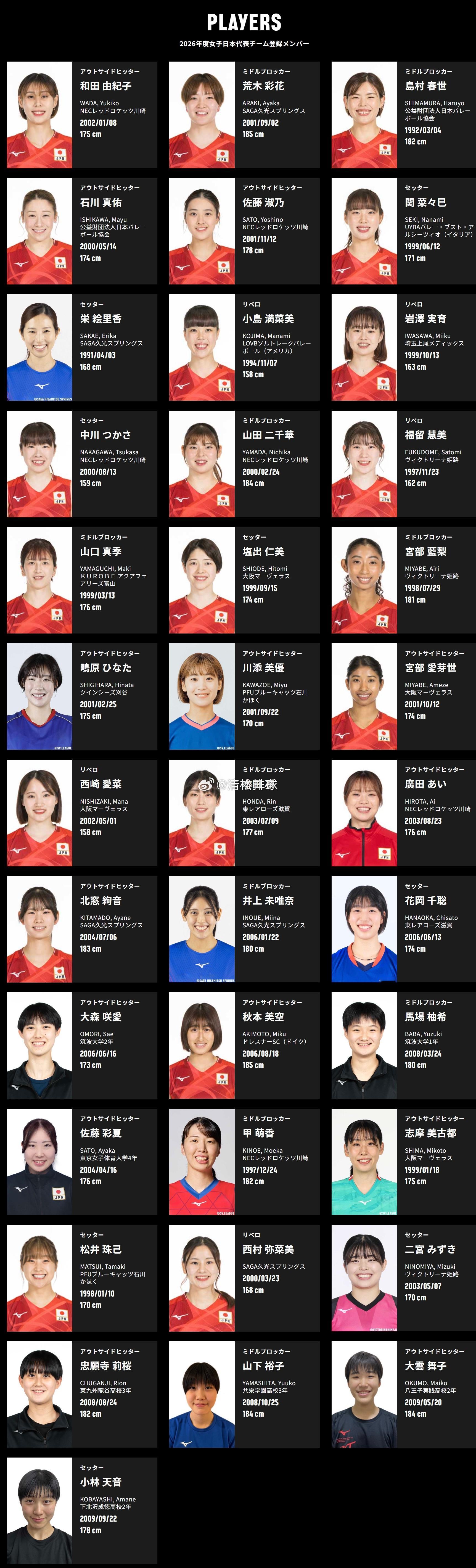 2026年日本女排的37人集训名单中，有14名球员是首次入选国家队，参加世界女排