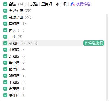 图片是我统计的长岭山片区各个小区2026年1-3月份二手房成交数据库，数据只少不
