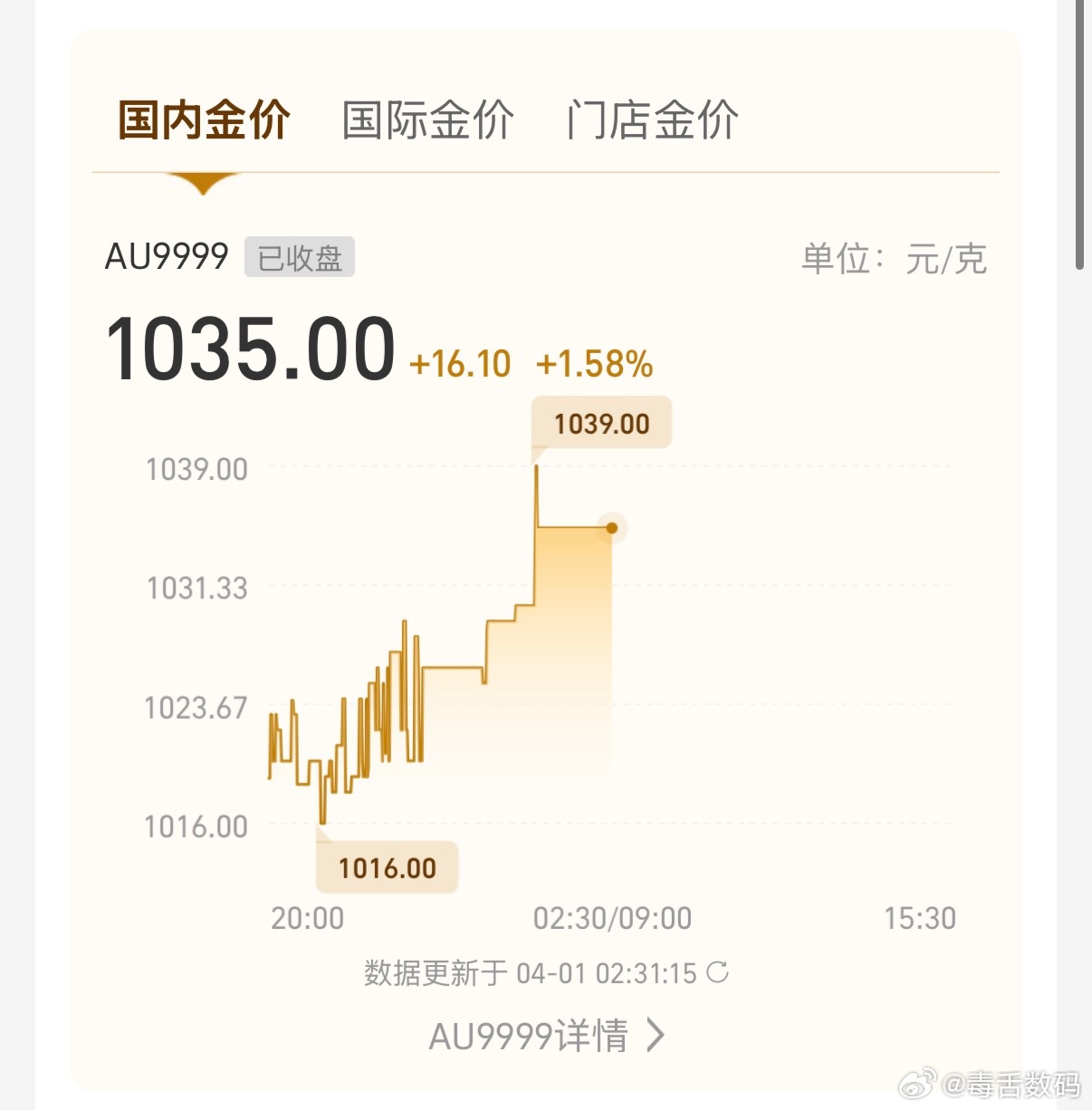 金银再迎大涨好起来了？昨日金价大涨，国际金价4700左右，国内金价1035，还好