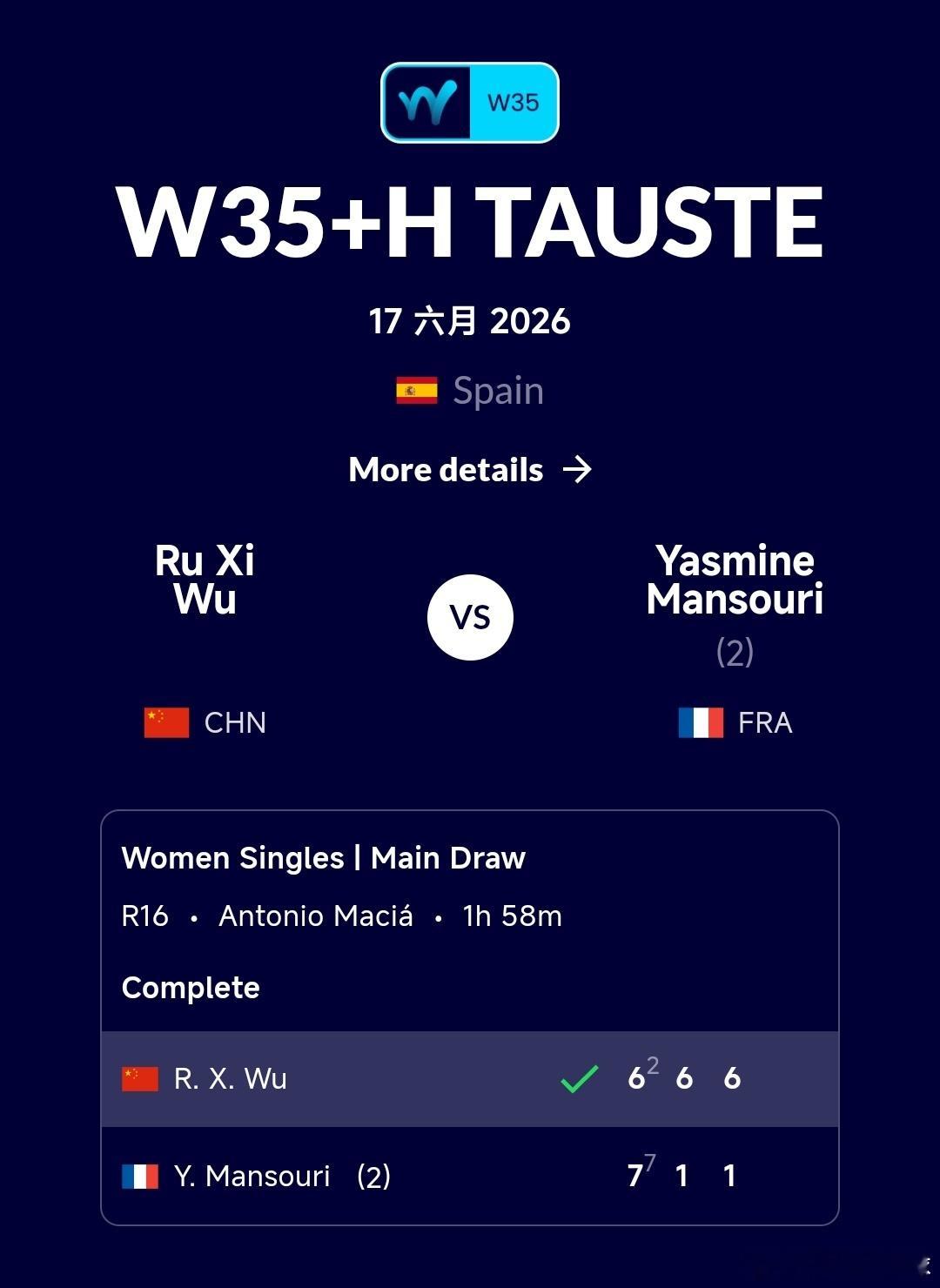 W35圣格雷戈里奥站🇮🇹女单第2轮张瑞恩🇨🇳6-7(7)/2-6不敌波多