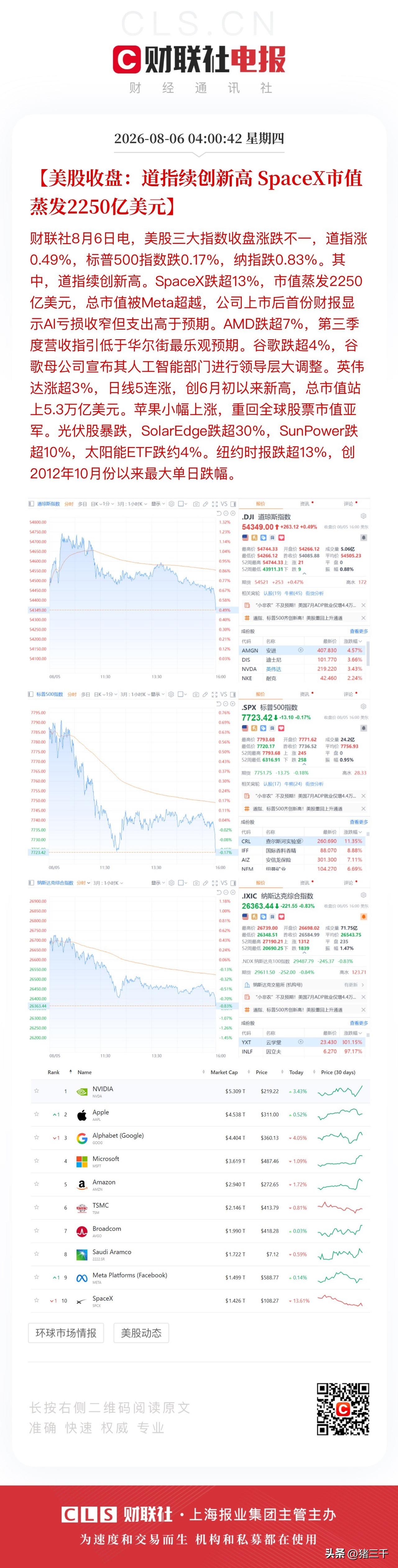 隔夜美股三大信号：
道琼斯继续创新高，科技、消费、医药、金融一起发力，英伟达、迪