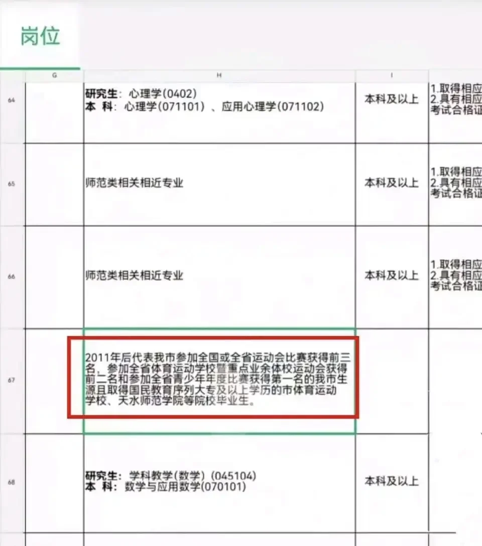 这是什么选岗表？明明可以直接限制体育生或