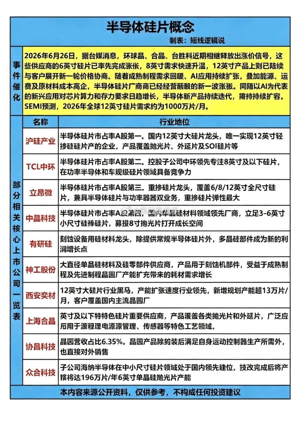 半导体硅片｜全线涨价（6月26日消息）一、涨价核心消息1. 国内：立昂微正式发函