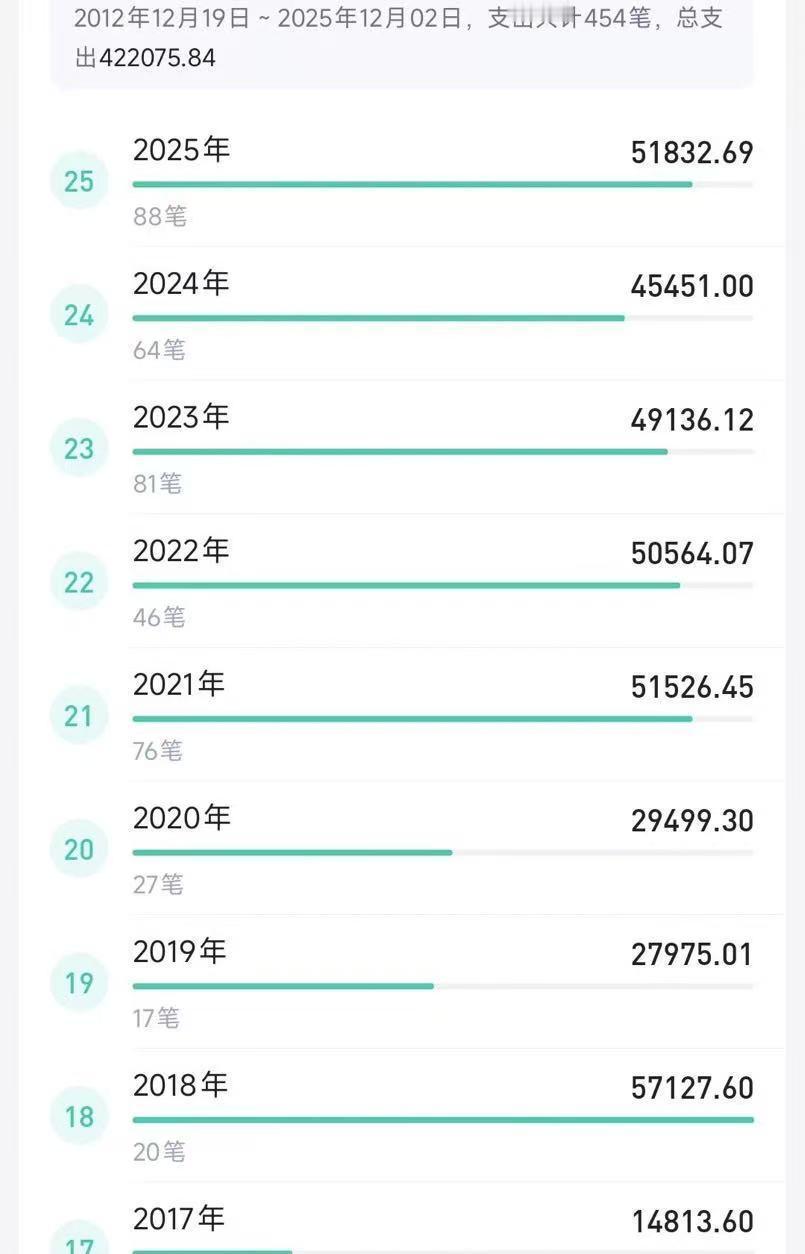 补课特别猖獗，被抓到九牛一毛！在职教师也为了利益去补课，还能教好吗？再不抓，就疯