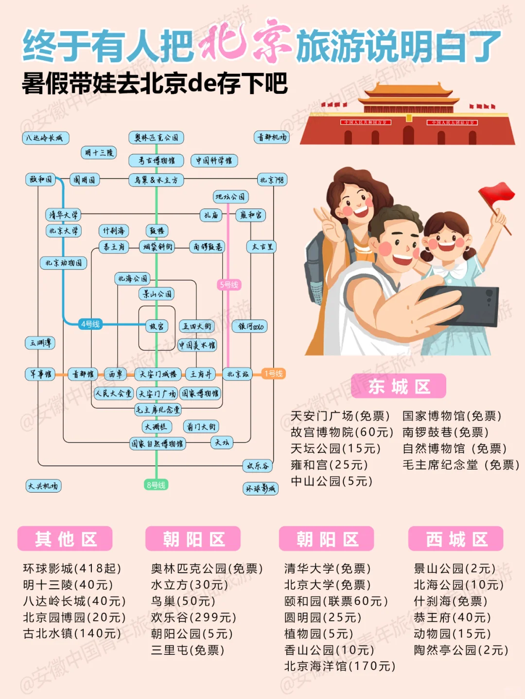 带父母孩子游北京—定要看的游玩攻略💯