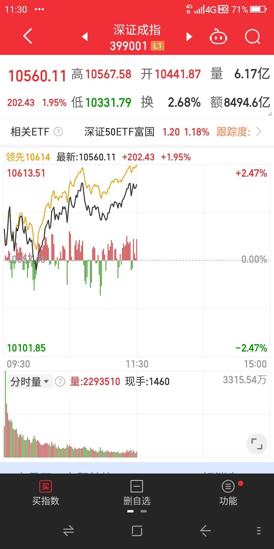 今天十月二十日星期一又到了沪深股市本周的第一个交易日，两市早盘高开震荡走高，午尾