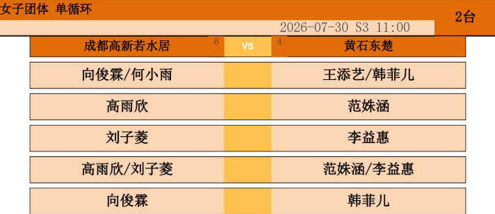 #成都高新若水居VS黄石东楚# 出场阵容2026赛季中国乒乓球俱乐部超级联赛常规
