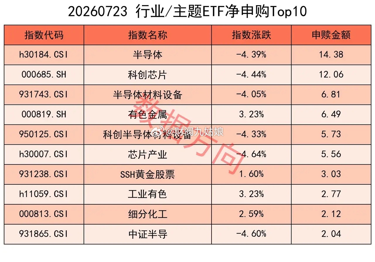 美伊冲突升级，油价暴涨，美股三大指数全部下跌 美股三大指数全线大跌，道琼斯工业指