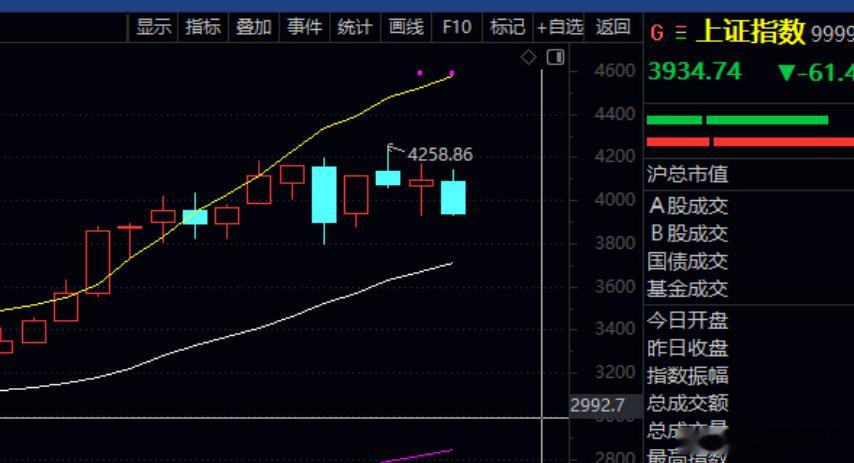 3月一大亏，7月一大亏！对应指数就是两根大阴线 