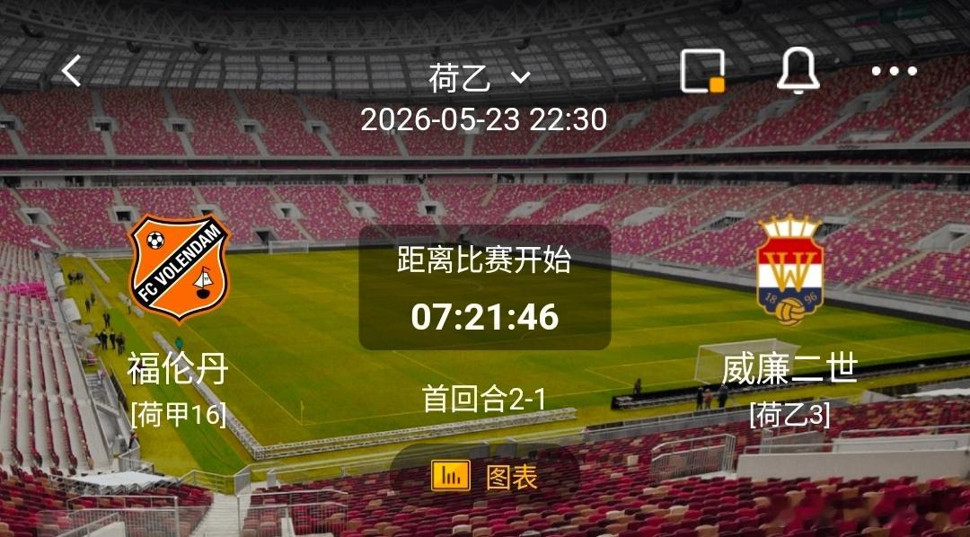 福伦丹vs威廉二世 1️⃣、福伦丹情报- 从历史交锋记录来看，福伦丹面对威廉二世