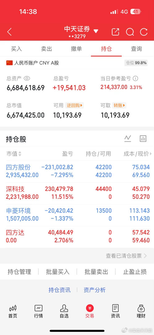 天天姐持仓四方达4个点走了没想到还有高位不过也是吃肉出来的没亏就行出来开仓的申菱