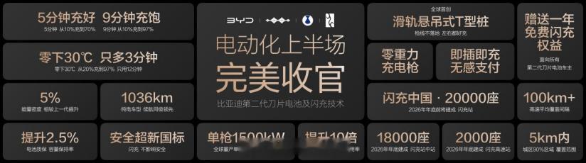 比亚迪第1700万辆新能源汽车下线🎉7月8日，比亚迪第1700万辆新能源汽车在