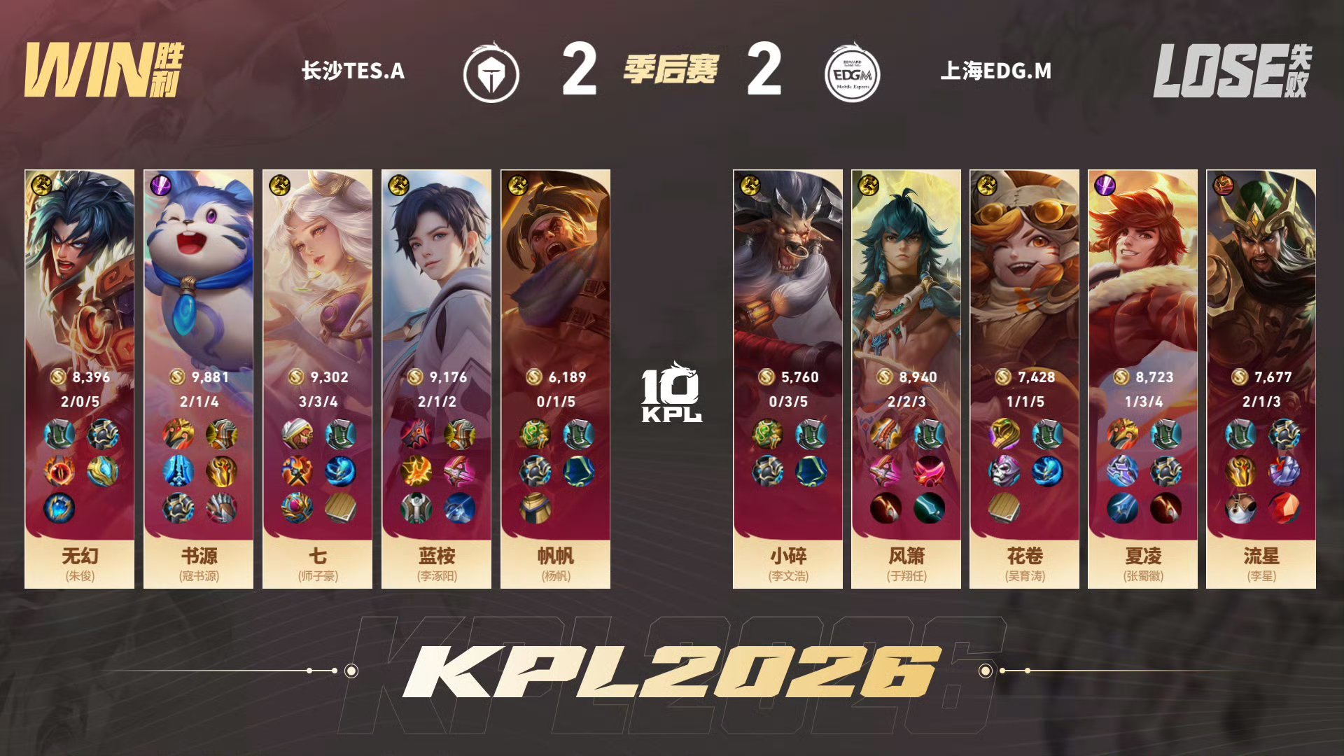无幻项羽水晶战神TES对战EDGMTES 2:2 EDGM无幻项羽获得本局MVP