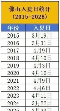昨天看到都是佛山入夏，我心里还咯噔了一会。

今年气候是真恶劣啊，正月才过就夏天