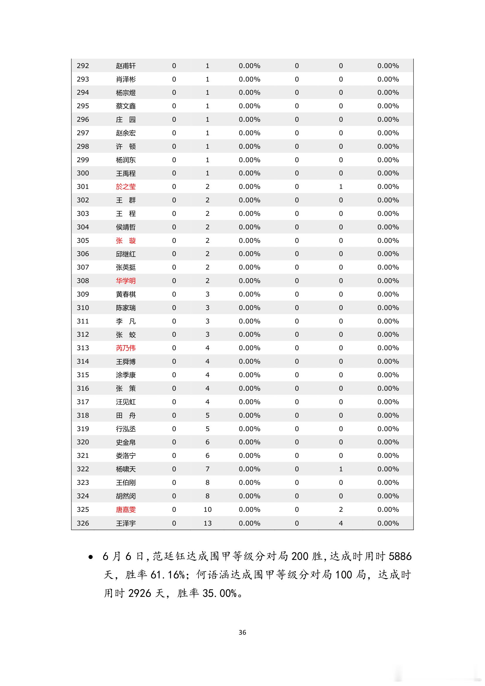 围棋历史 纵横周刊（2026-23）下 