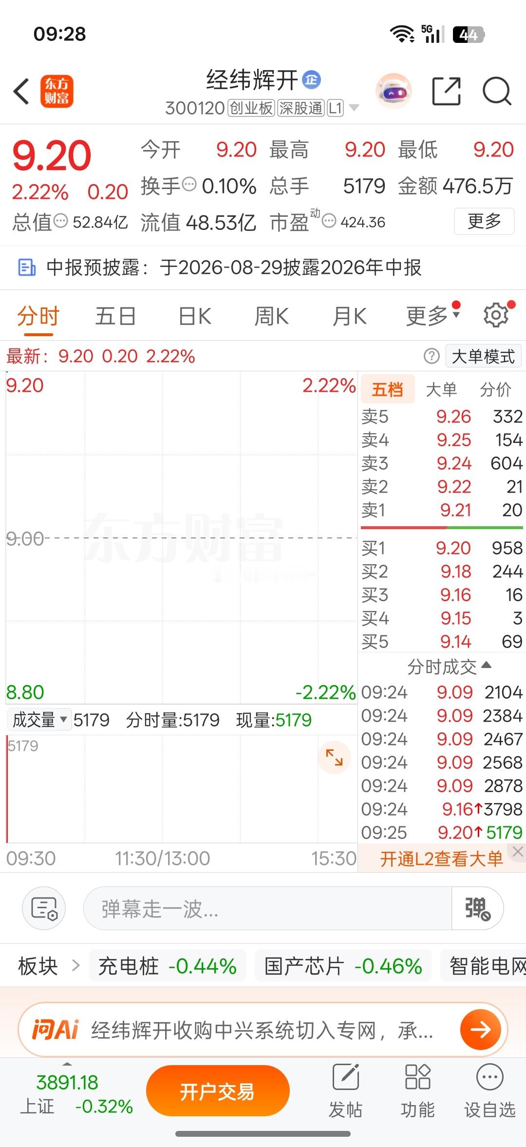 今天继续强势高开，把控好节奏，切勿太贪婪 