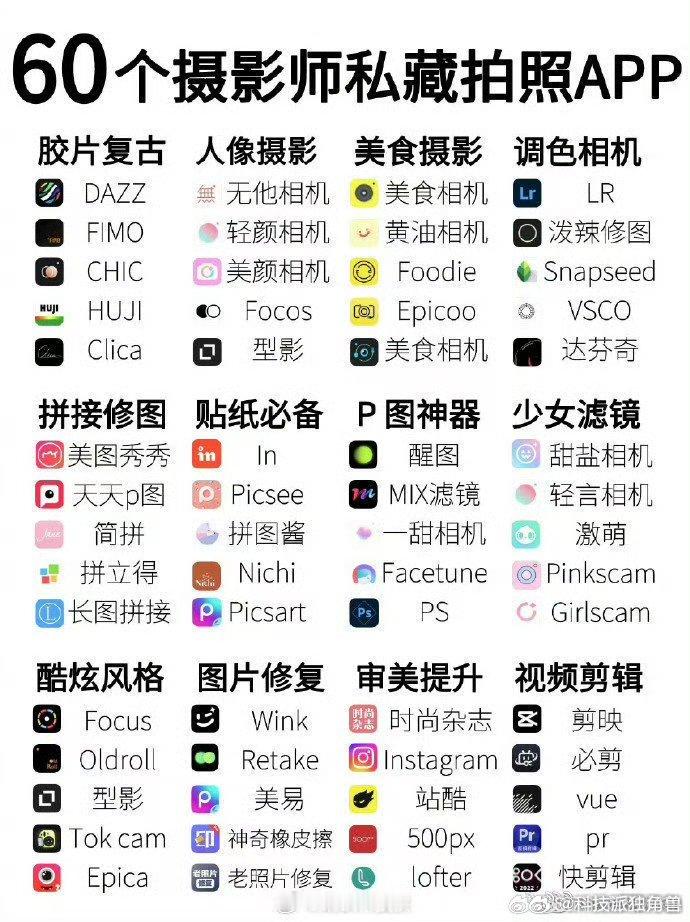60个摄影师📷私藏拍照app 👏 喜欢拍照的朋友们一定要收藏一下！体检10年