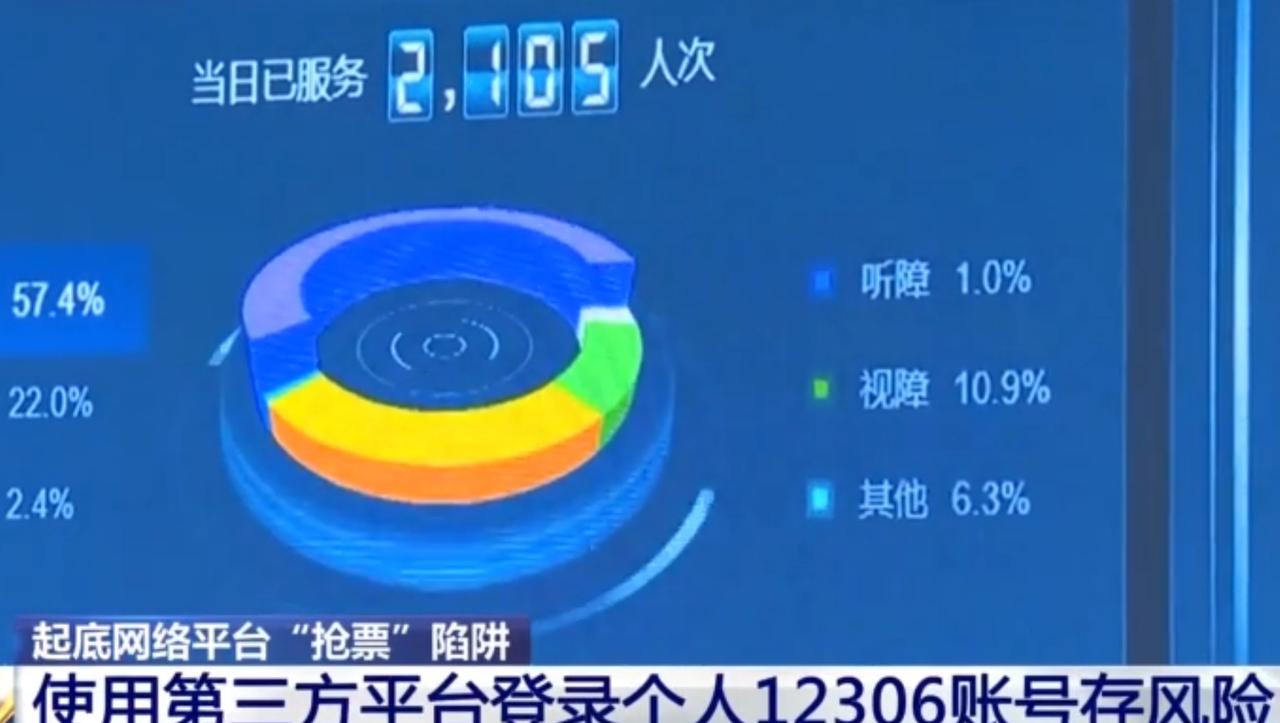 春运抢票高峰来临，第三方平台“抢票”陷阱也随之浮现。这些平台不仅会高频刷票触发1