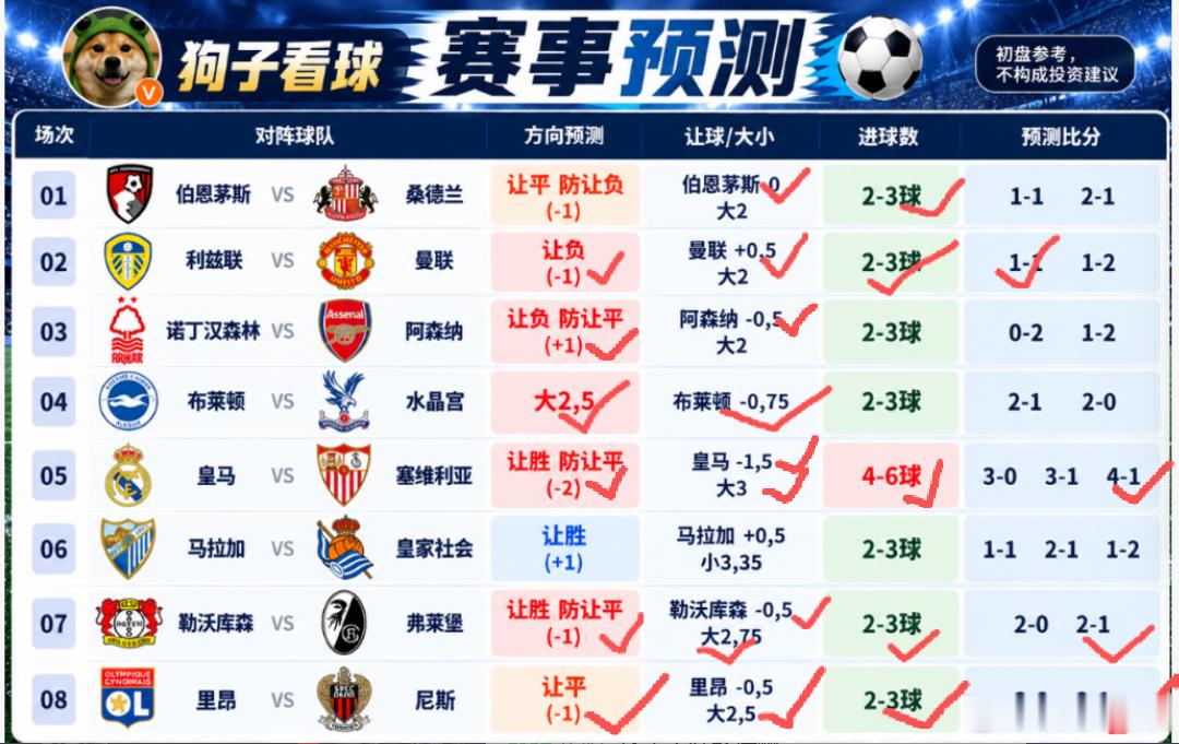今天跟上的兄弟们，欢呼吧[doge] ​​​
