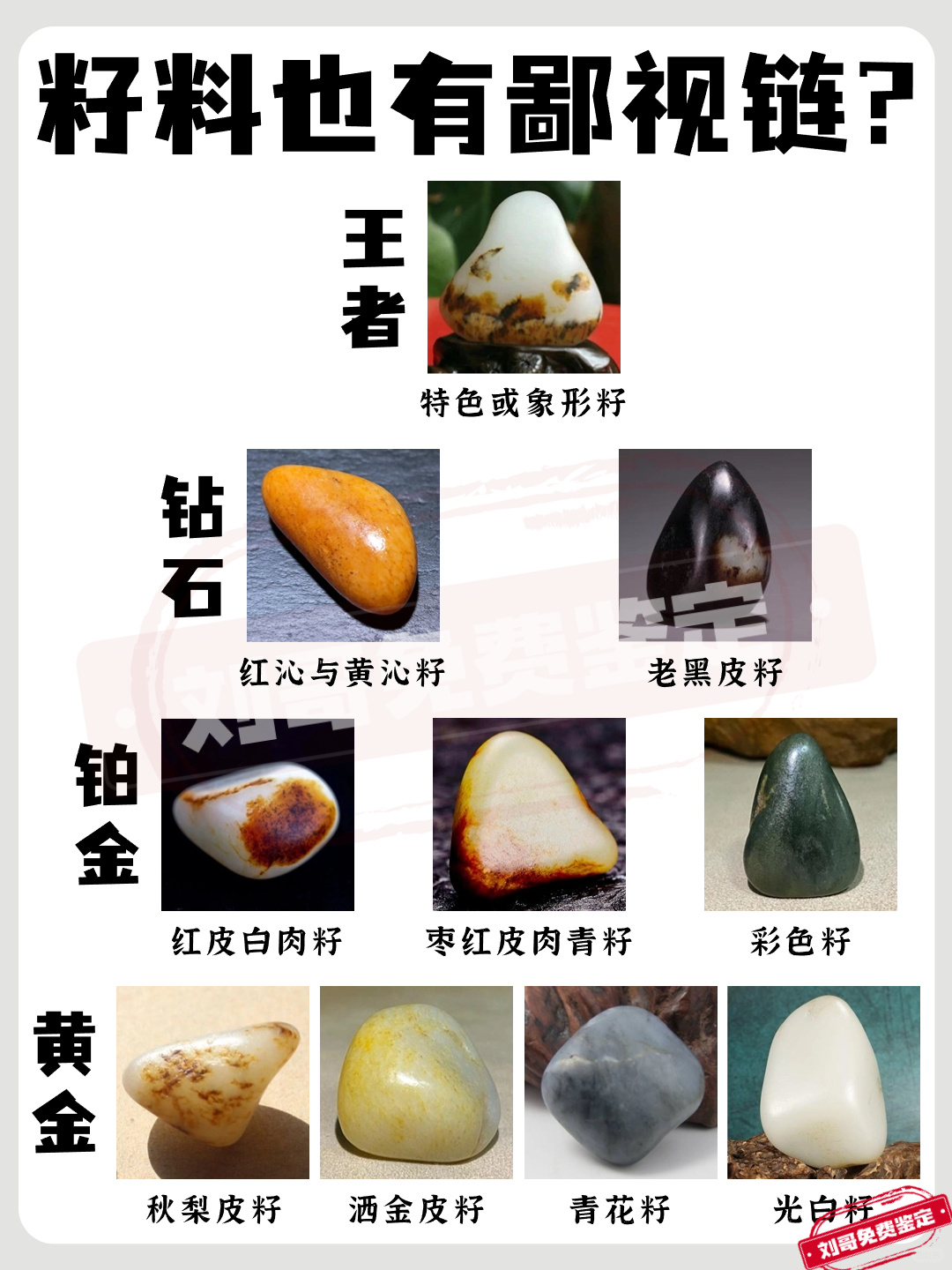 籽料也有鄙视链？来看看你是王者还是青铜