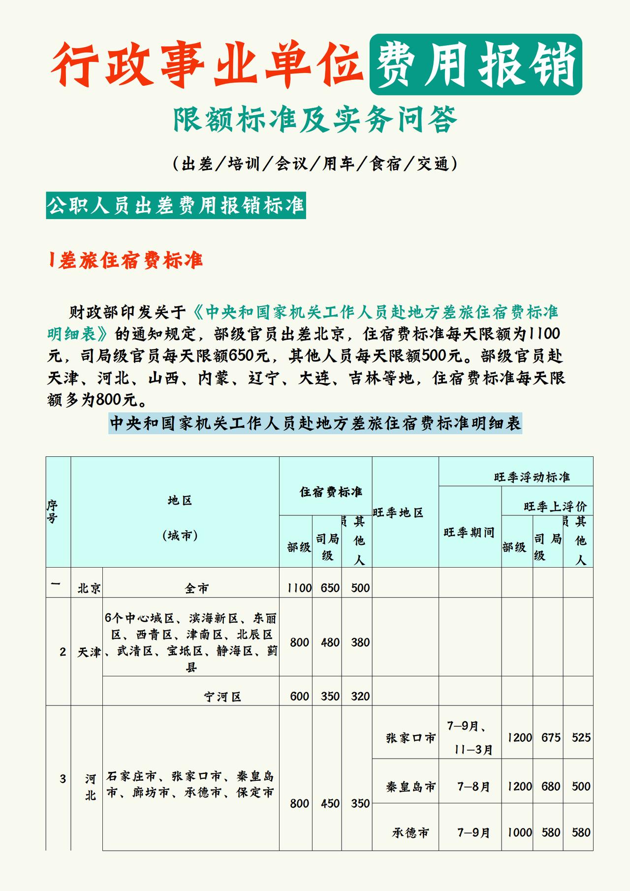 行政事业单位费用报销：限额标准及实务问答，含出差/培训/会议/用车/食宿/交通，