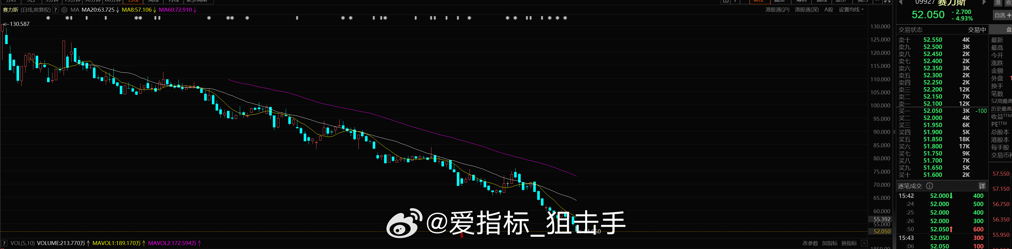 曾经差点阿上了赛力斯这个老登的当，现在还心有余悸呢 