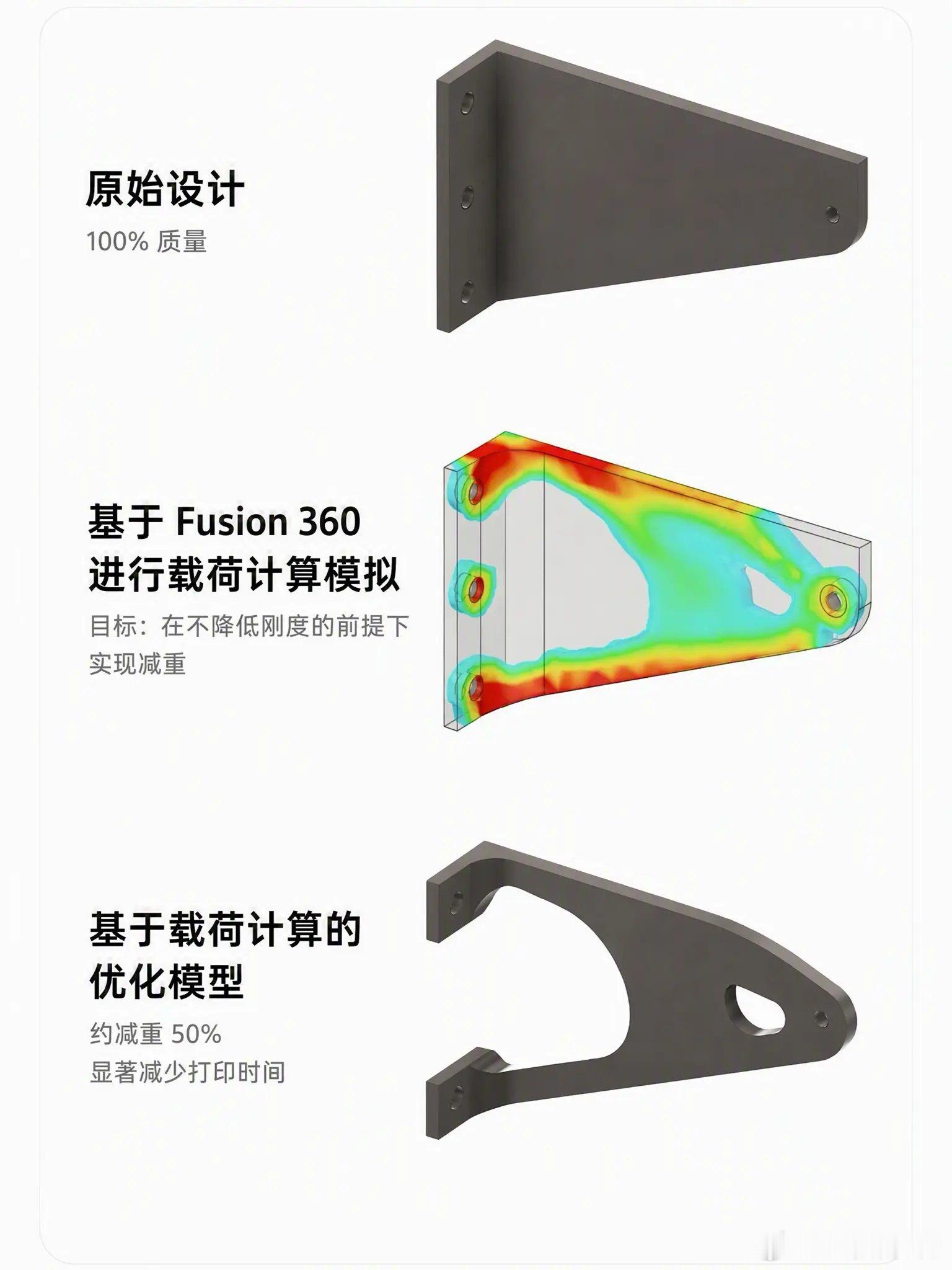 部分新能源汽车零部件力学载荷计算后的最优解新国标电动车