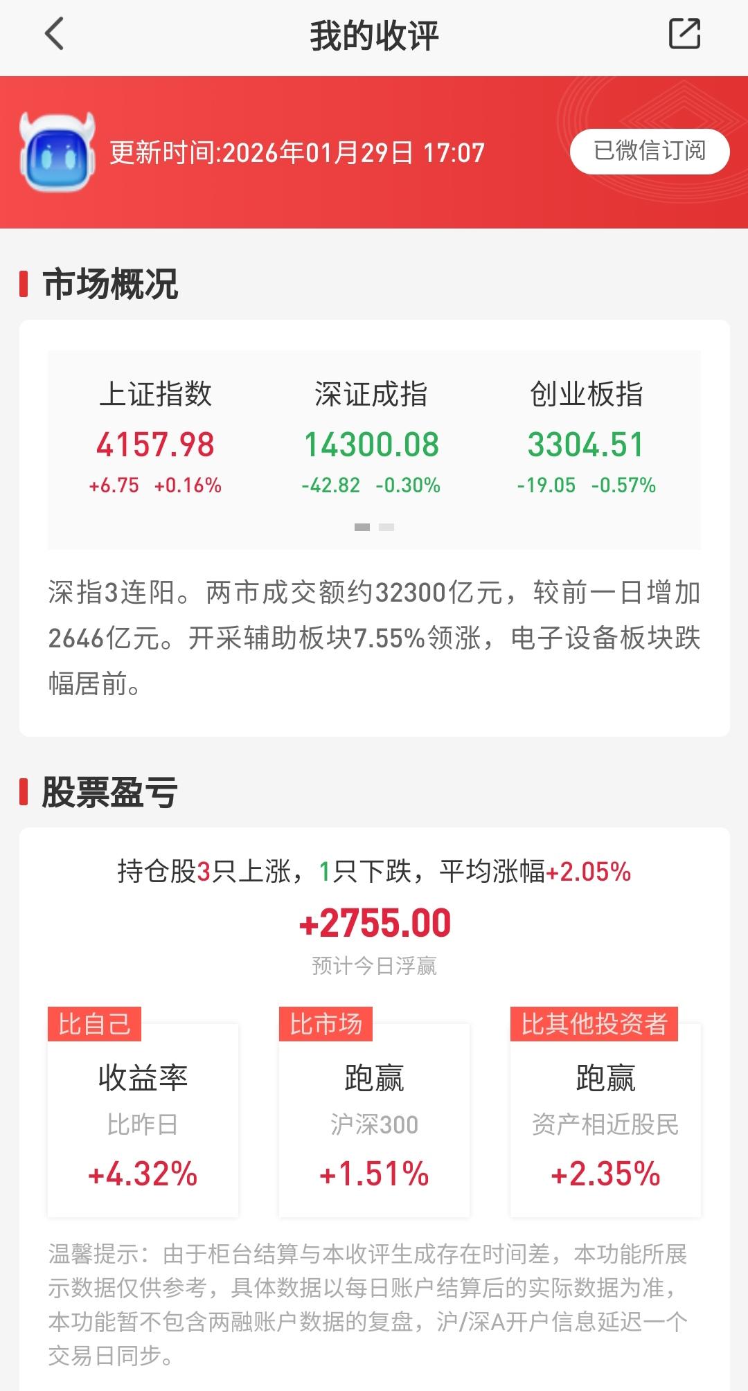 意料之中的智谱Ai概念今天走强，早盘把周一买的Ai应用冲高时出了，午盘回落又接了