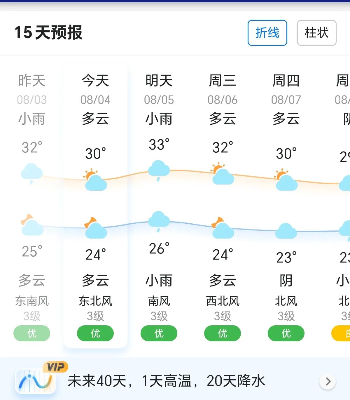 为啥天气预报能预测15天以后的天气，它是怎么做到的？
还有就是，明知道15天以后