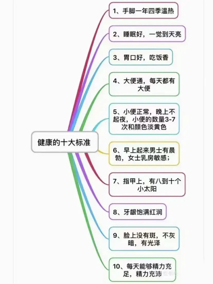 你占几条 