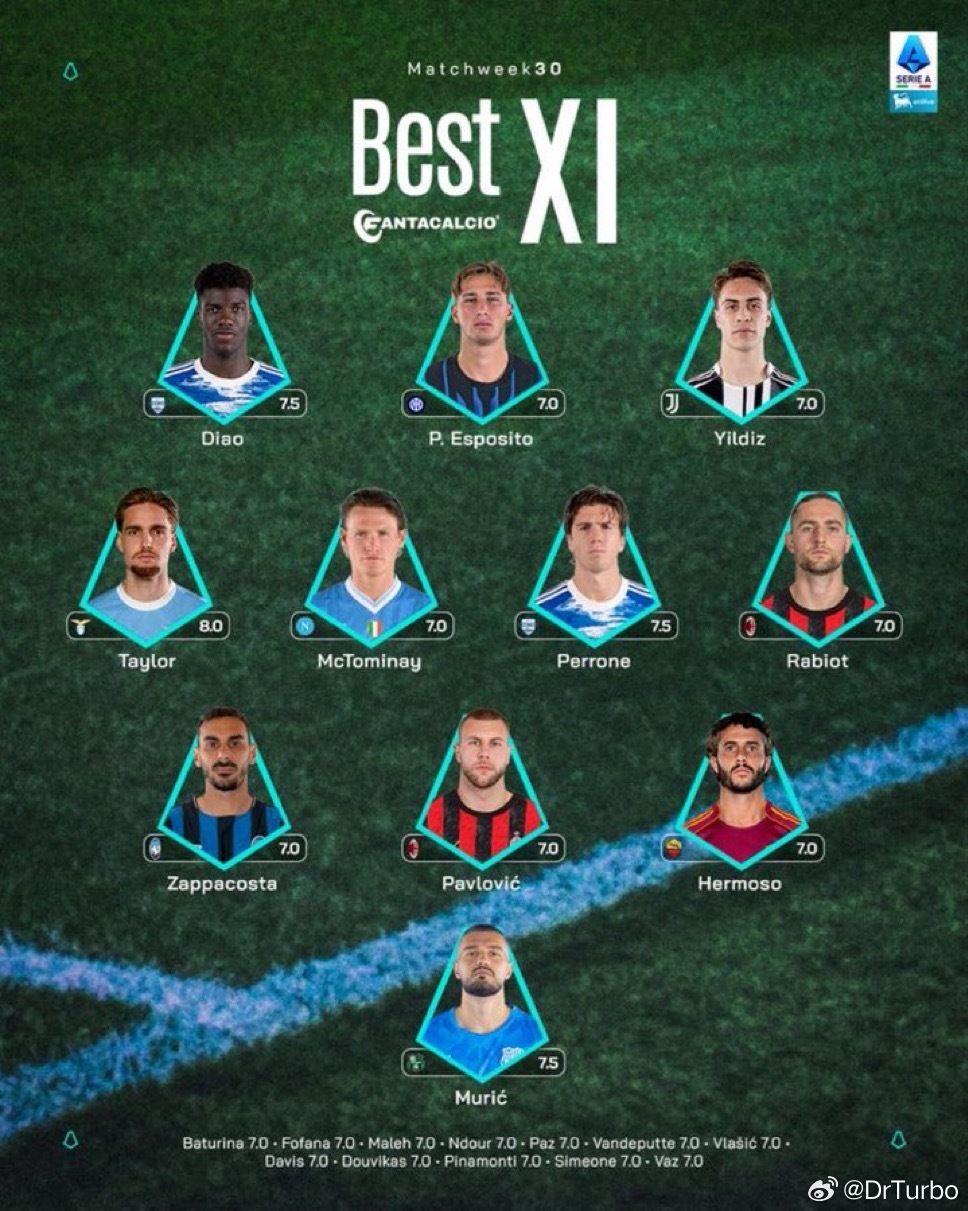 官方：意甲上一轮的最佳阵容如下格列兹曼加盟奥兰多城佛罗伦萨1比1国际米兰热点现场