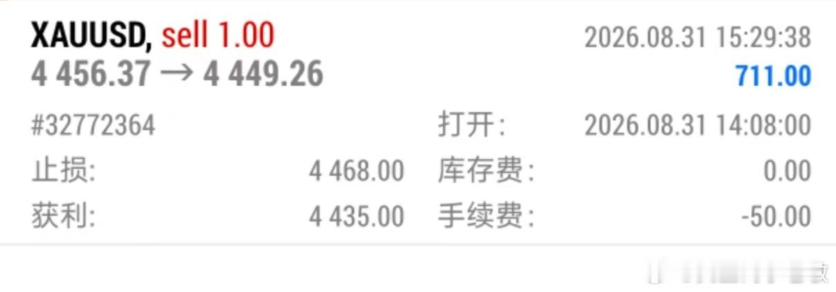 外汇黄金[超话] 晚盘黄金4456/57空最高给到4463，现在回踩下来4448