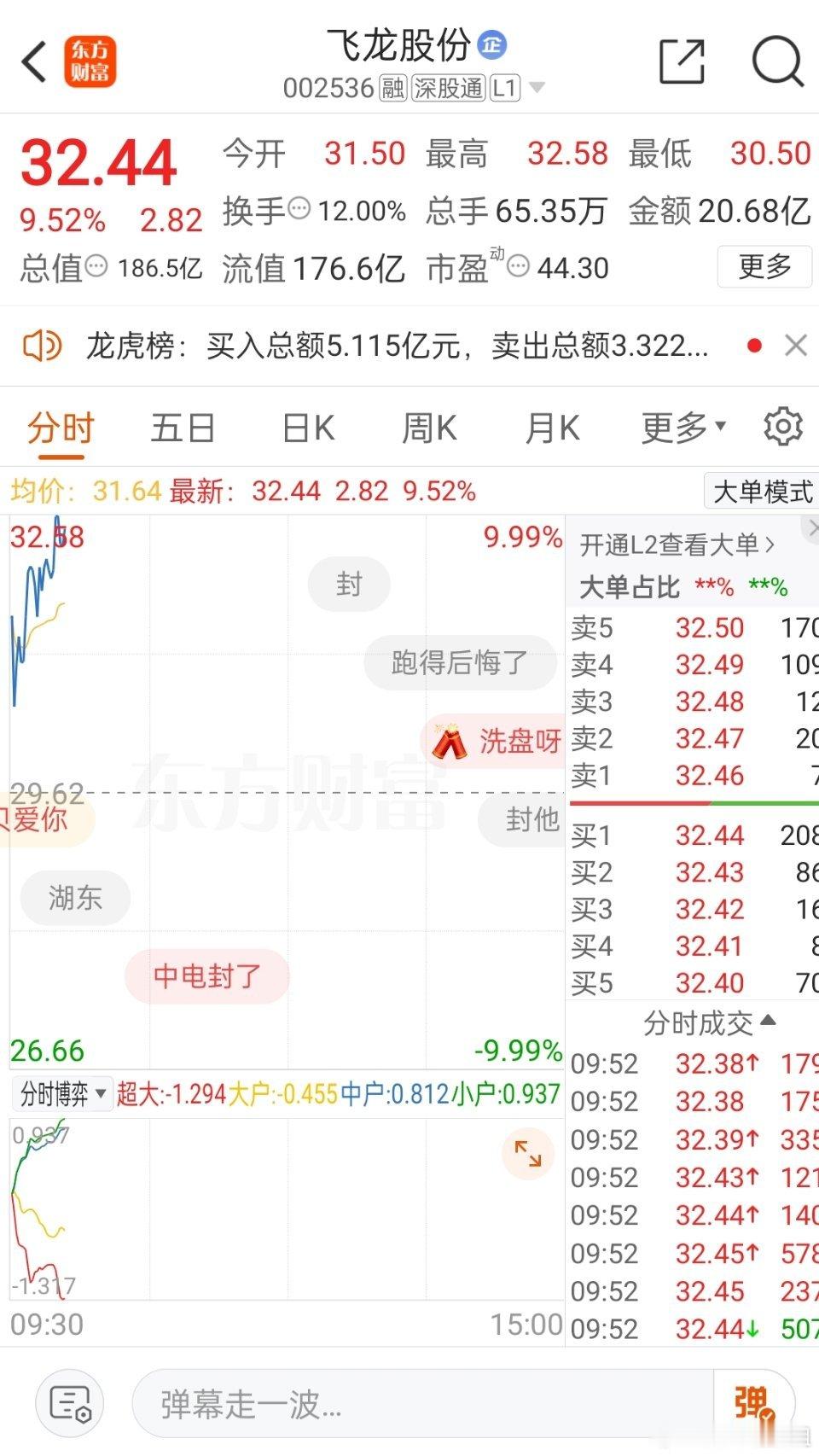 牛逼！！姗姗姐开盘前分享的（飞龙股份002536）大涨了！！ ​​​