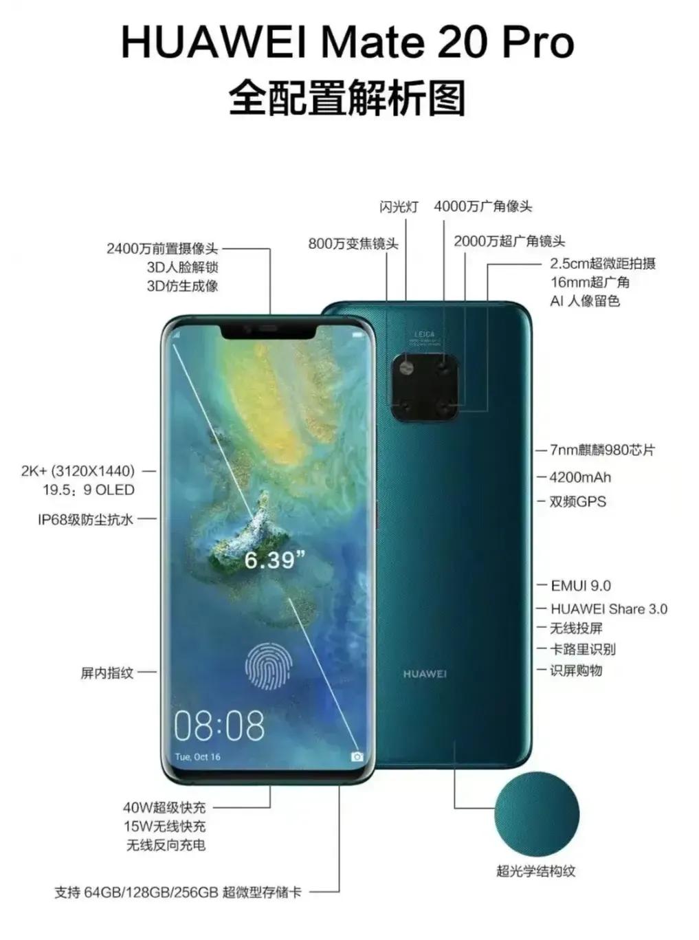 苹果三星也自愧不如，还在用mate20的举个手，当年供不应求的场面历历在目，几乎