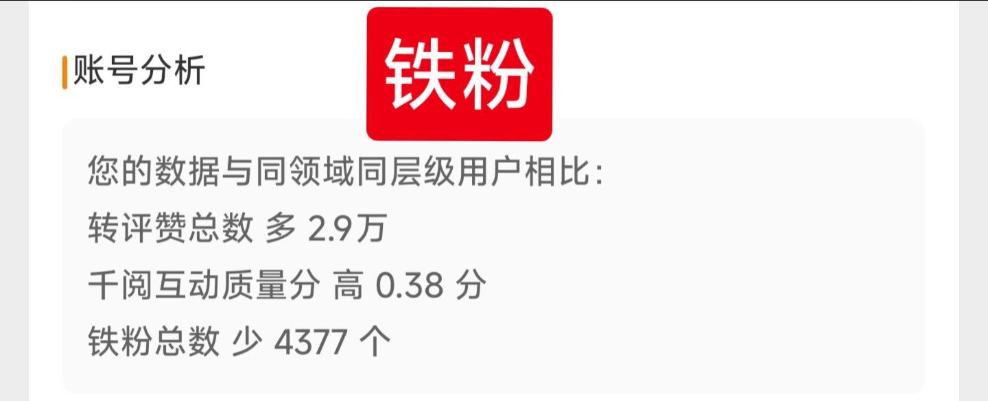 一周数据分析。[笑cry][笑cry] ​​​