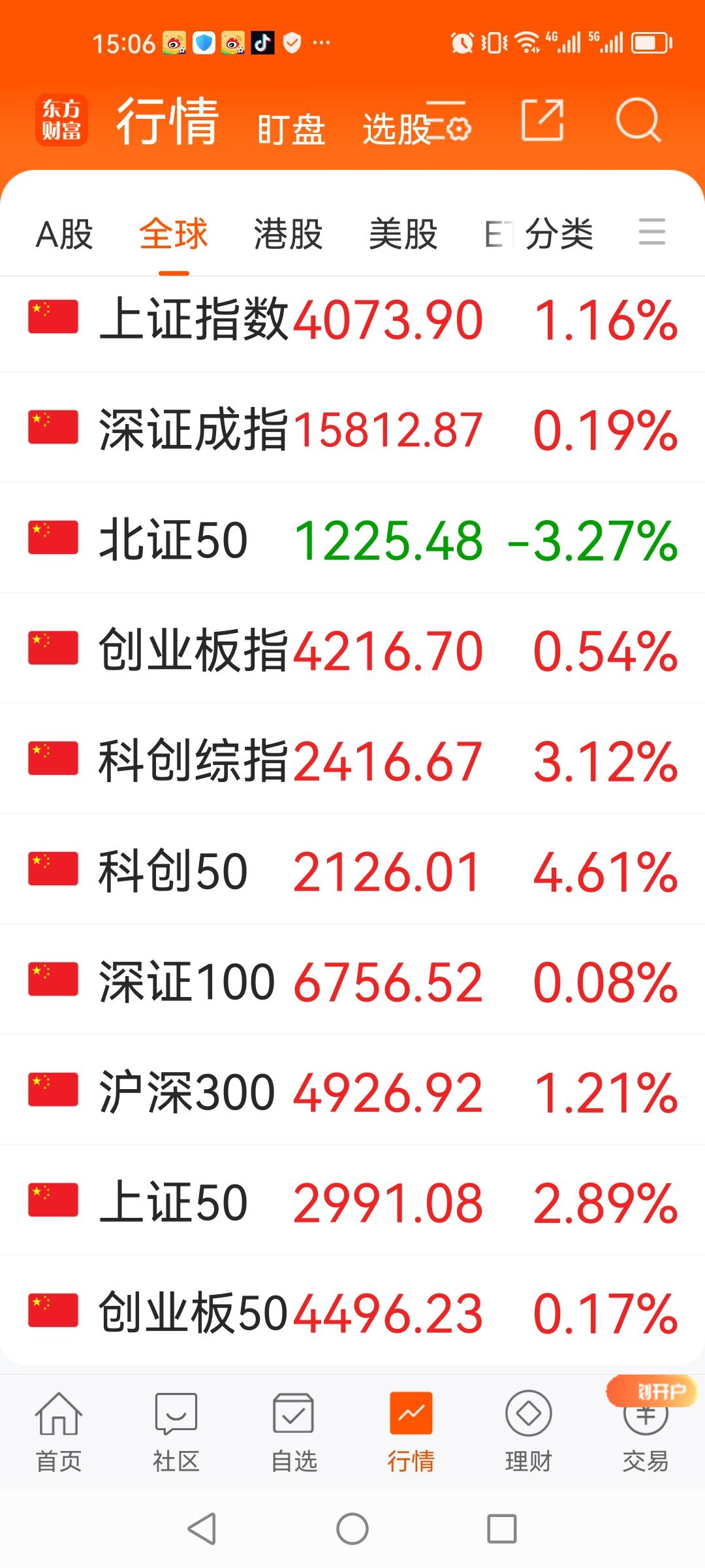 看来A股走独立行情道阻且长，现在似乎不跟美股了，又开始看韩股脸色了。
6月底韩股
