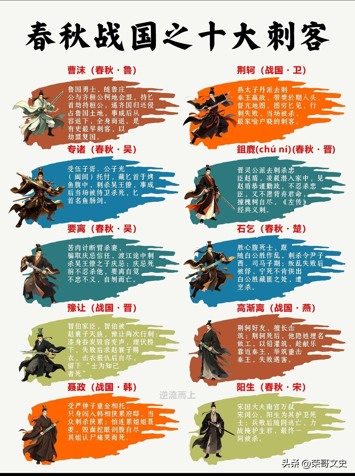 【春秋战国十大刺客】
春秋战国礼崩乐坏，却催生出一群以性命赴承诺的刺客。十人各有