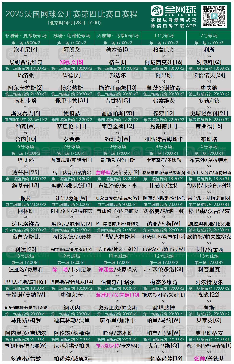 法网2025 第四日赛程🎾菲利普·夏蒂埃球场（北京时间28日18:00）泡利尼