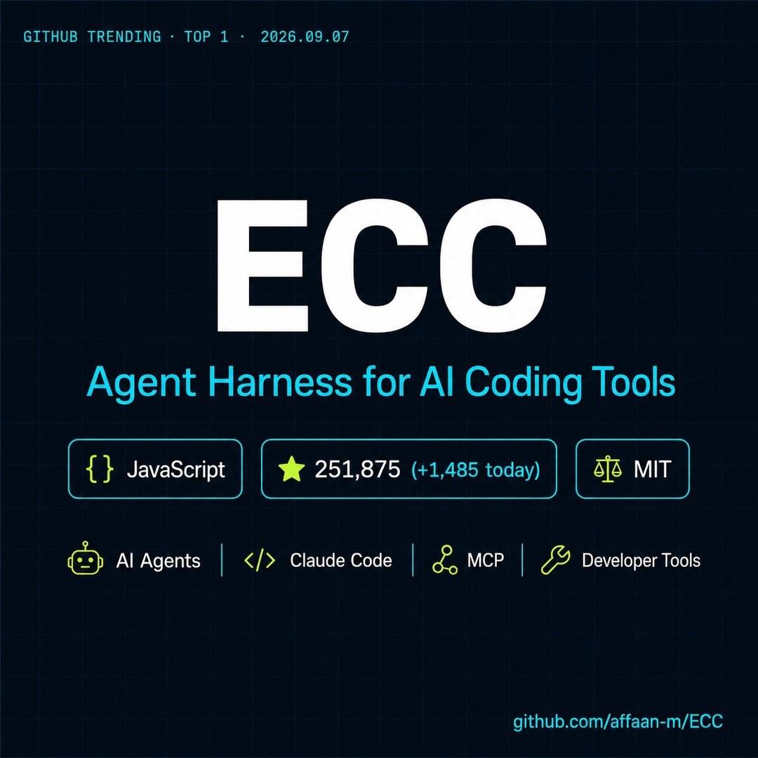 今天 GitHub Trending 第一名是 ECC，它解决的其实是一个很现实