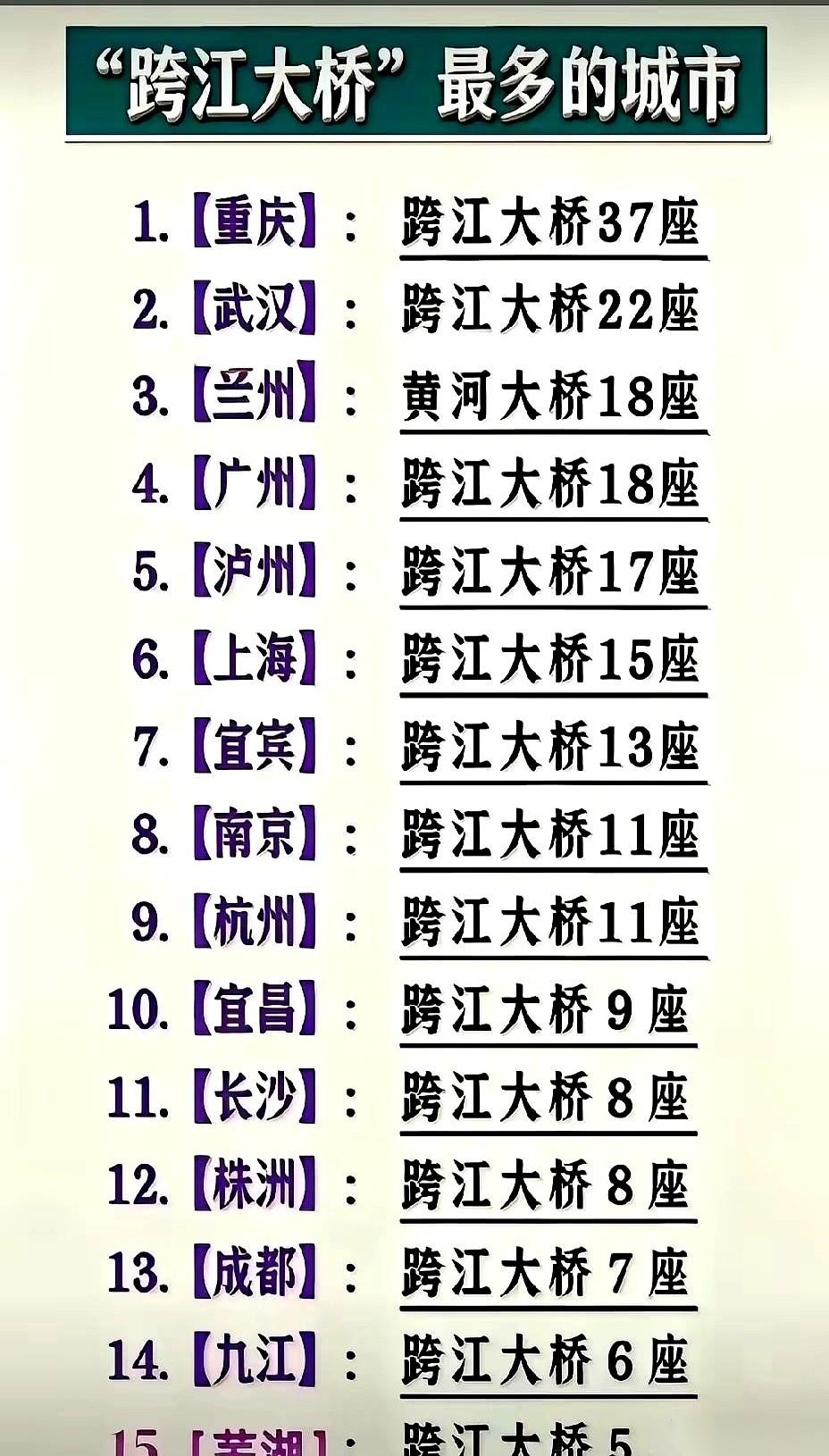 全国第五。
看到手机里蹦出这个排名时，我惊得愣住了。
泸州？咱这个满大街飘着酒糟