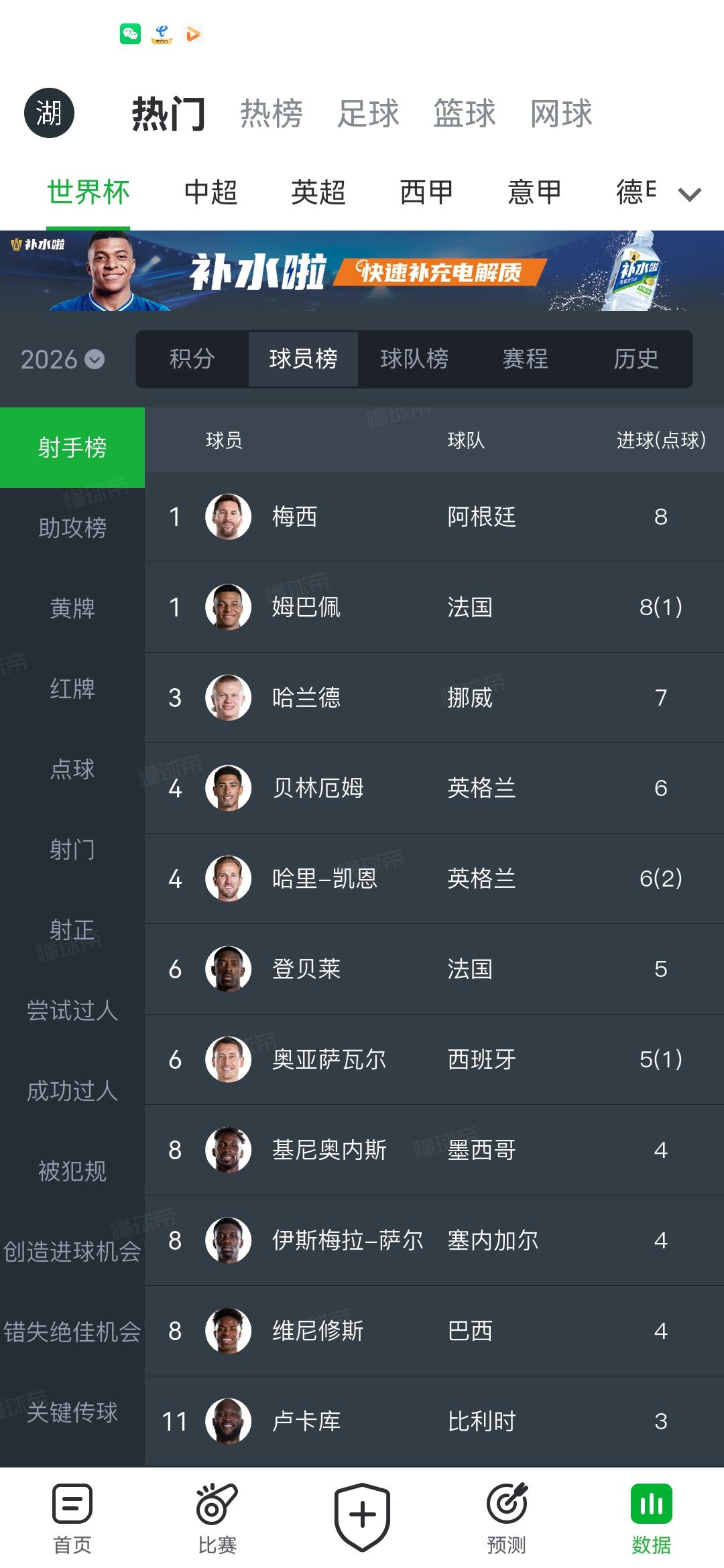本届世界杯冠军、金球、金靴，终极分析。
先说个人的答案吧，冠军：西班牙，金球：梅