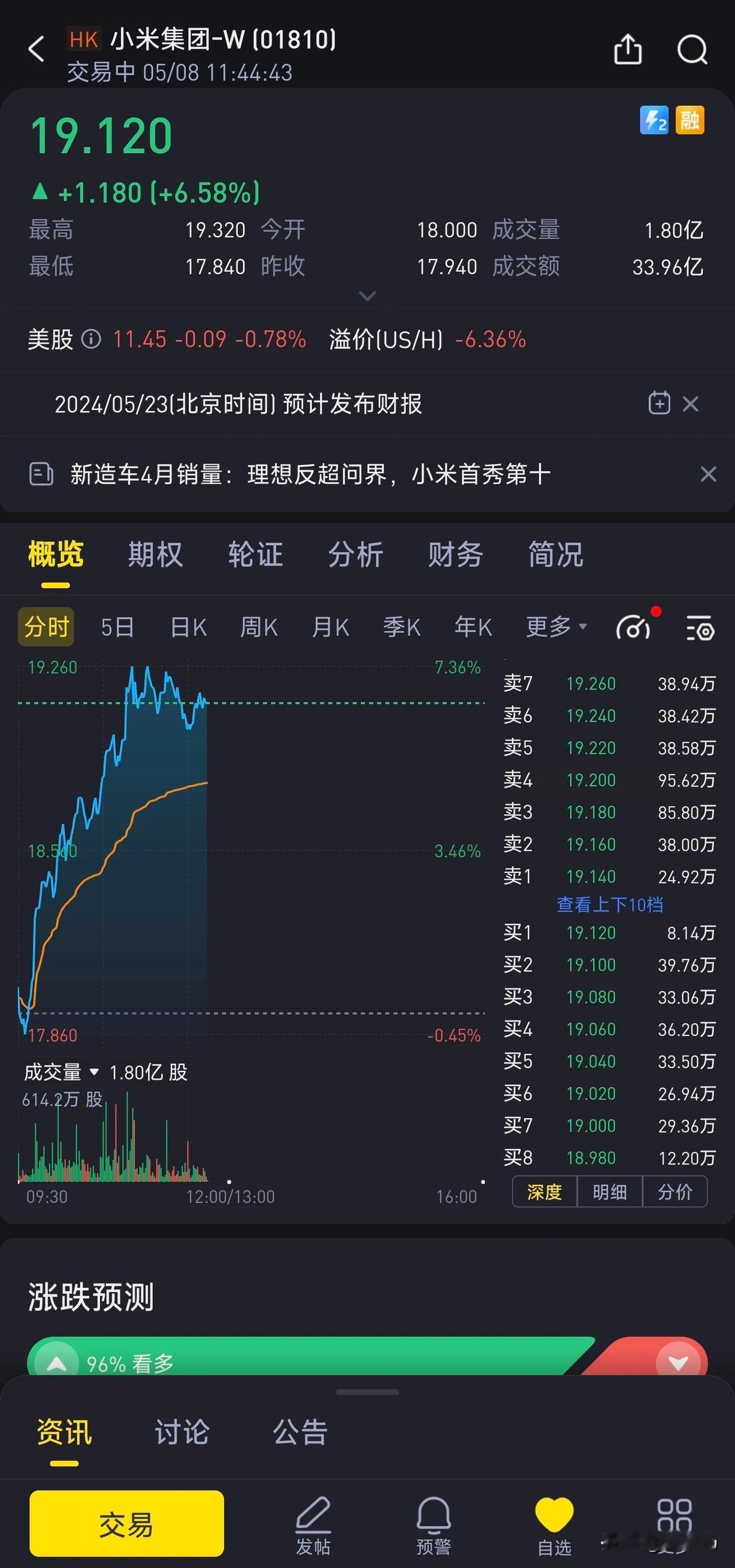 小米股票终于开始赚钱了，但，通过老虎途径投了几万进去，貌似，想转回国内，不太容易