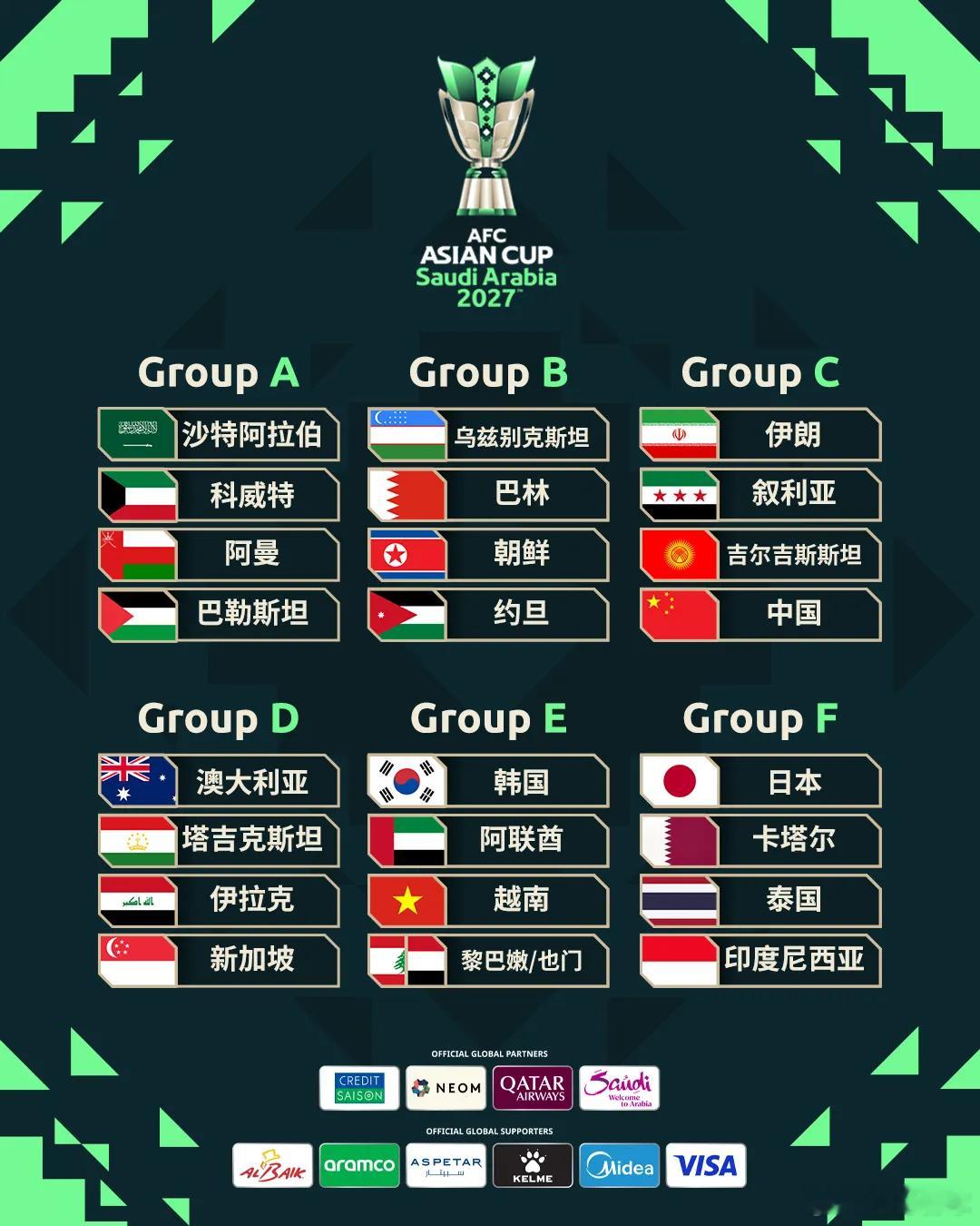 亚洲杯分组：中国与伊朗、叙利亚、吉尔吉斯斯坦同组足球体育亚洲杯亚洲杯 05月10
