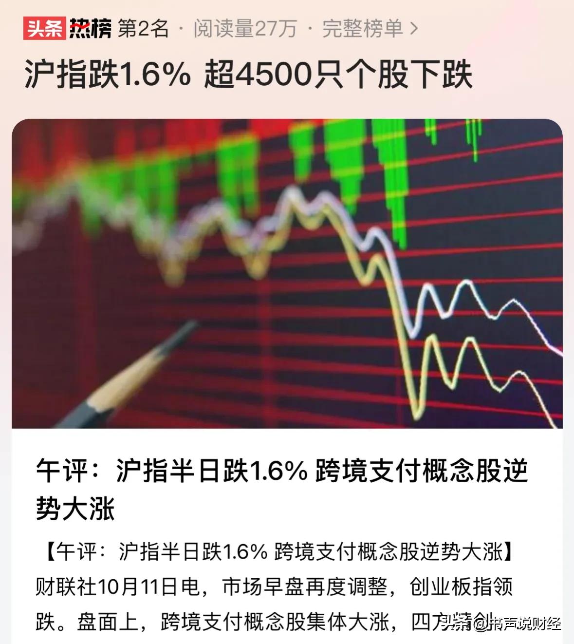 #A股开盘下跌 沪指跌下3300点#A股今天下跌是抄底机会，鸿蒙系统龙头翻红暴涨