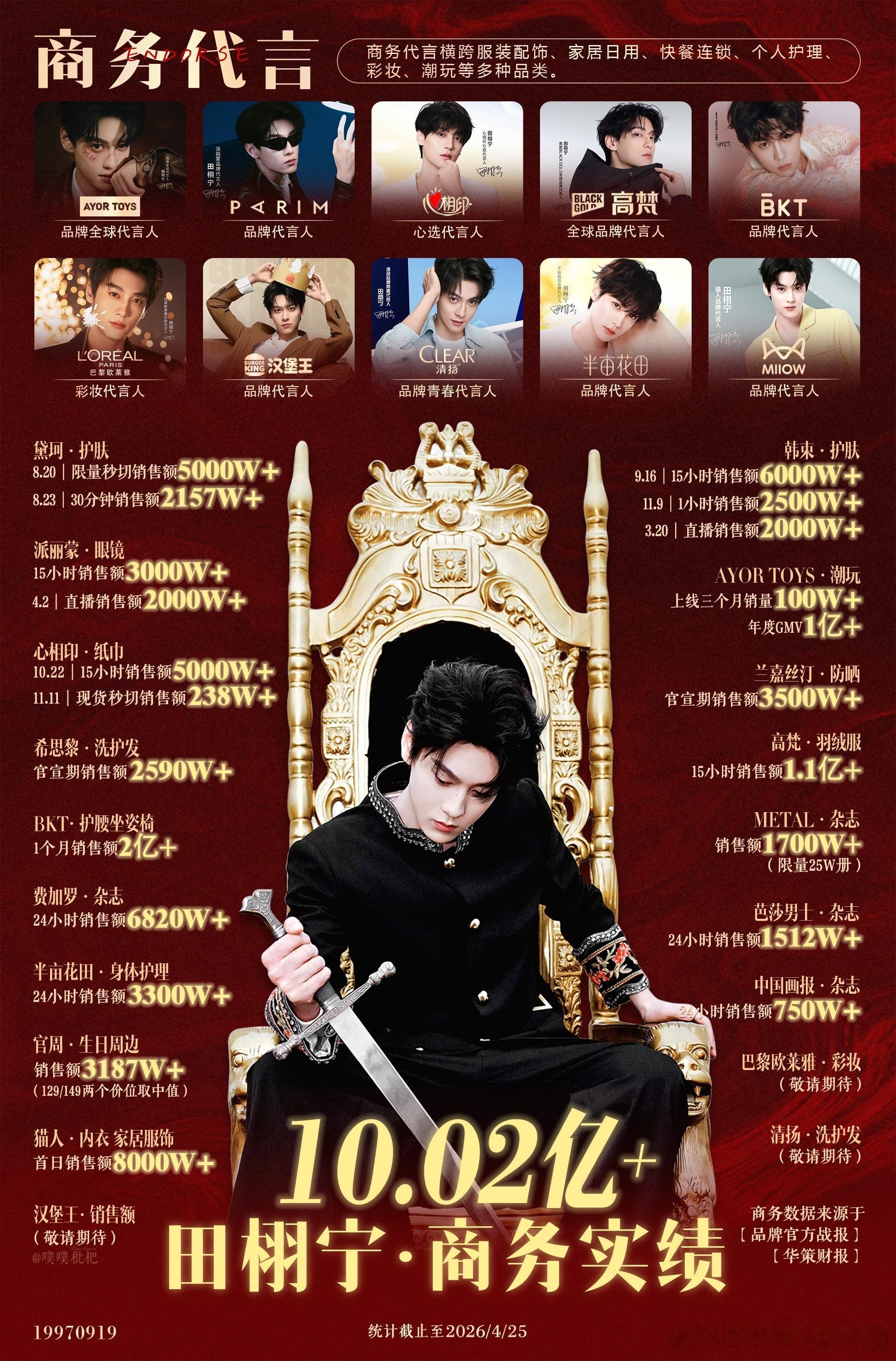 田栩宁商务实绩，大帅哥商务好顶，数据来源于真实华策财报华策财神爷名不虚传